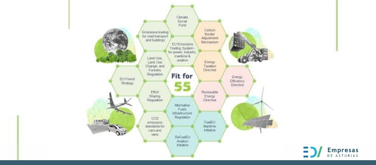 paquete-fit-for-55-propuestas-de-la-comision-europea-para-alcanzar-los-objetivos